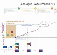 Image result for Contract Types for Agile