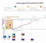 Image result for Contract Types for Agile