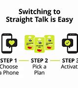 Image result for iPhone NN11 Straight Talk