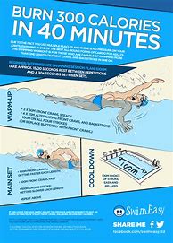 Image result for 45-Minute Swim Workouts