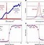 Image result for Second Harmonic Generation
