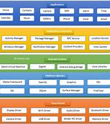 Image result for Android Application Architecture