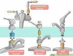 Image result for How to Fix Leaking Faucet