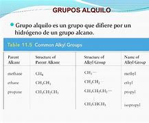 Image result for alquitol