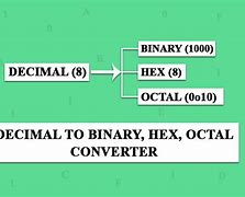Image result for Binary into Decimal