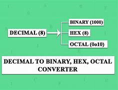 Image result for Decimal to Binary Converter