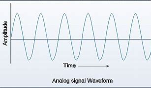Image result for Analog Waveform