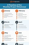 Image result for Monthly Timeline Chart