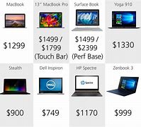 Image result for iPhone Laptop Price