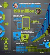 Image result for Apple vs Android Sales Comparison