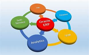 Image result for Oracle ERP System