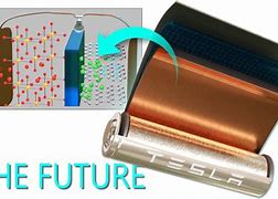 Image result for What Is Inside a Lithium Battery