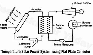 Image result for Arizona Solar Power Plant