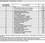 Image result for Honda Accord Codes List