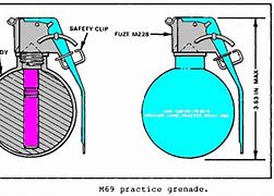 Image result for M69 Grenade