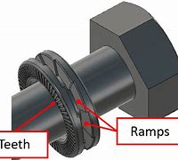 Image result for Rotation Lock Shaft Threaded