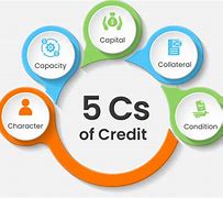 Image result for 5 CS of Who