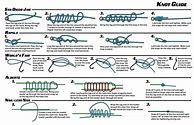 Image result for Printable Fly Fishing Knots Guide
