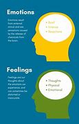 Image result for Emotions versus Feelings
