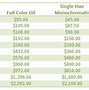 Image result for Pricing Paintings by Square Inch