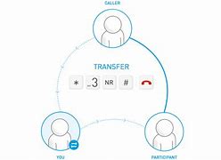 Image result for Transfer a Call Animation Pic