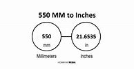 Image result for 550Mm to Inches