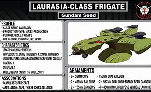 Image result for Gundam Seed Laurasia