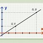 Image result for What Is the Slope of Horizontal Line