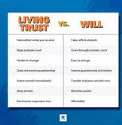Image result for What Is Will and Trust in Simple Lan