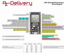 Image result for Esp32sa Pinout