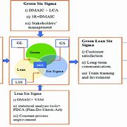 Image result for Lean 6s Diagrams