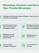 Image result for Whats App Privacy