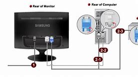 Image result for Computer Signal Cable