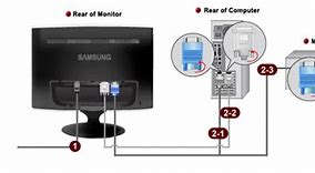 Image result for Computer Signal Cables