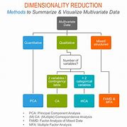Image result for An Introduction to Statistical Methods and Data Analysis Solutions