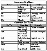 Image result for Prefix and Suffix Cheat Sheet