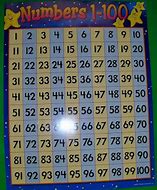 Image result for 100 Grid Chart