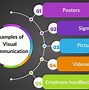 Image result for Types of Visual Media
