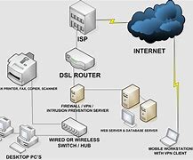 Image result for Small Network Server