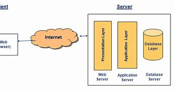 Image result for Embedded Software Architecture