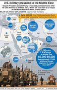 Image result for Civilian and Military at War Middle East