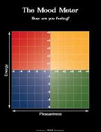 Image result for Ruler Mood Meter Colors