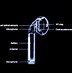 Image result for AirPod Pro Force Sensor
