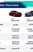 Image result for 2018 Honda Accord vs Toyota Camry Interior
