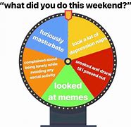 Image result for It Help Wheel Meme