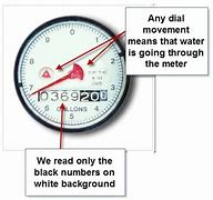 Image result for Water Meter Flow Chart