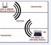 Image result for How to Boost WiFi Signal