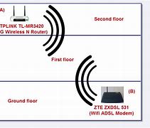 Image result for Wi-Fi Router Range