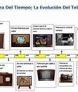 Image result for Linea Del Tiemo De La TV