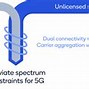 Image result for What iPhones Support 5G